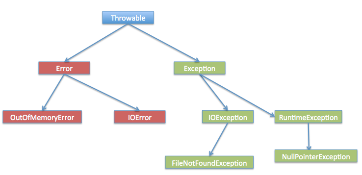 exception_hierarchy